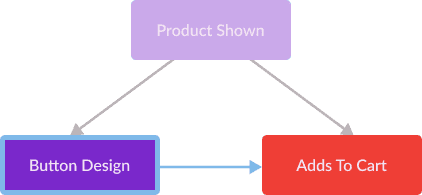 ab test causal graph backdoor ab test causal graph backdoor