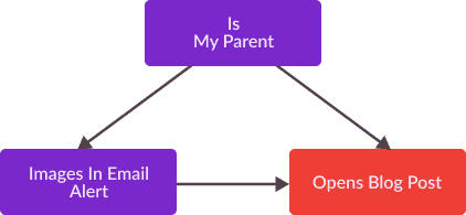 ismyparent ismyparent