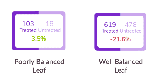 balance balance