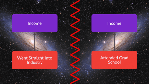 hypothetical universes hypothetical universes