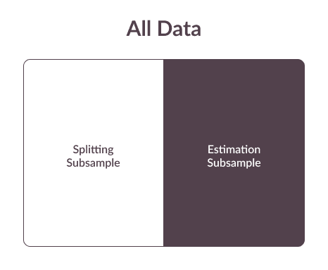 sample splitting sample splitting