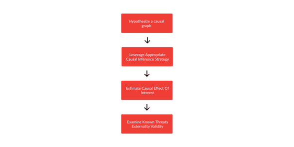 ci workflow