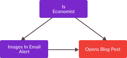 iseconomist iseconomist