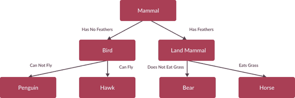 animal tree animal tree